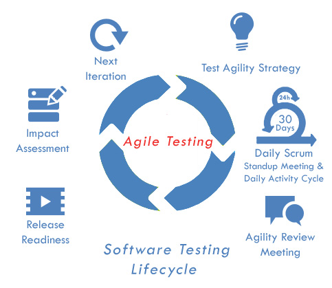 ALTEC Middle East - Agile Testing process for Software Testing Life cycle (STLC)